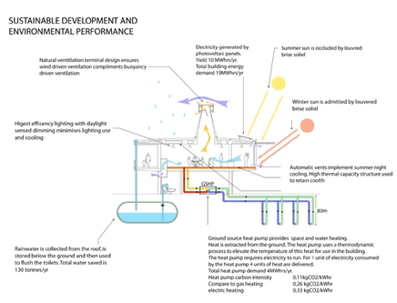 Passive solar heating is also