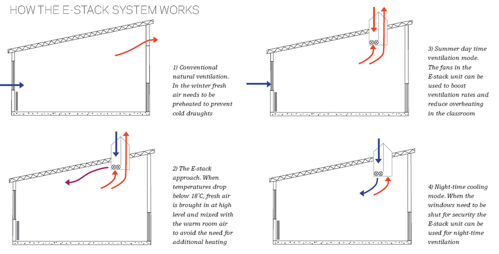 7+ Natural Ventilation Diagram